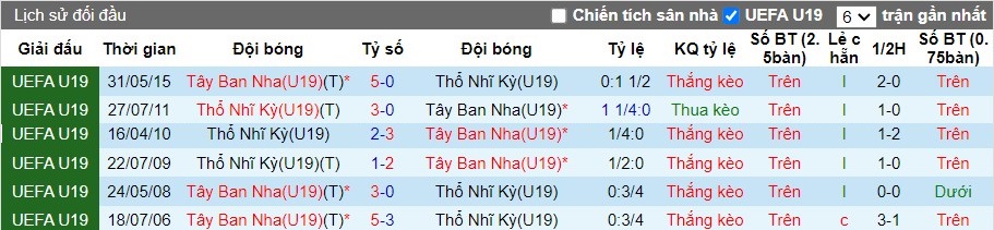 Nhận định U19 Thổ Nhĩ Kỳ vs U19 Tây Ban Nha, 1h ngày 20/07 - Ảnh 3