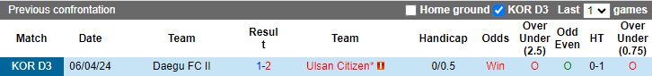 Nhận định Ulsan Citizen vs Daegu II, 17h00 ngày 19/7 - Ảnh 3