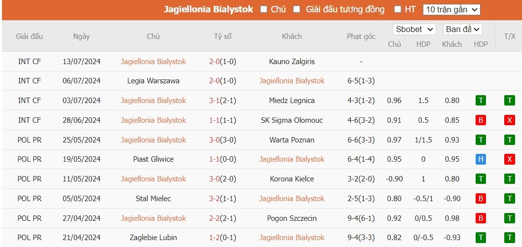 Soi kèo phạt góc Jagiellonia Bialystok vs Puszcza Niepolomice, 22h59 ngày 19/07 - Ảnh 2