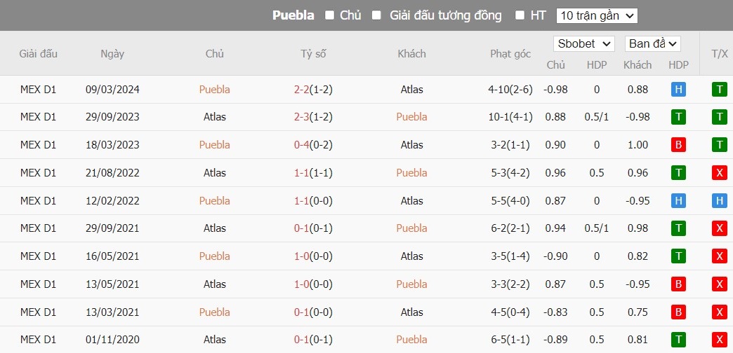 Soi kèo phạt góc Puebla vs Atlas, 10h05 ngày 20/07 - Ảnh 1