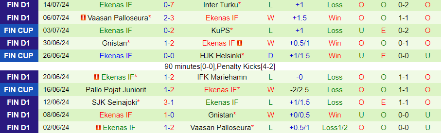 Nhận định AC Oulu vs Ekenas IF, 21h00 ngày 20/7 - Ảnh 1