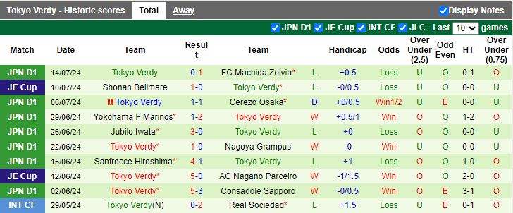 Nhận định Avispa Fukuoka vs Tokyo Verdy, 17h00 ngày 20/7 - Ảnh 2