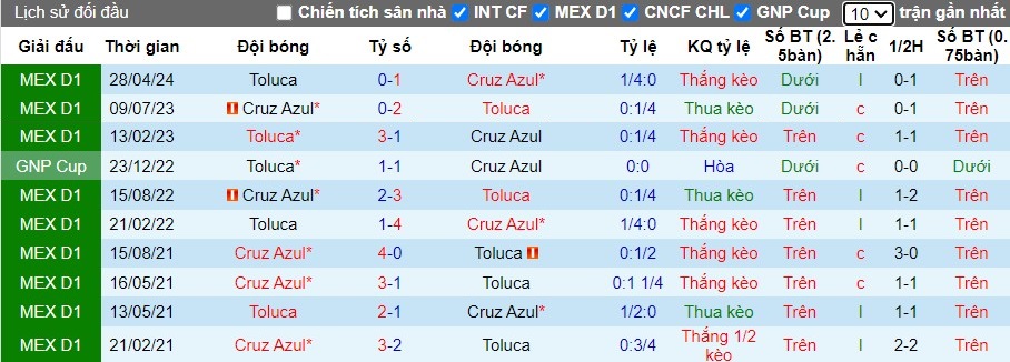 Nhận định Cruz Azul vs Toluca, 10h05 ngày 21/07 - Ảnh 3