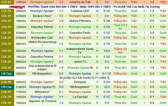 Nhận định Deportiva Once Caldas vs Rionegro Aguilas, 6h30 ngày 21/7 - Ảnh 2