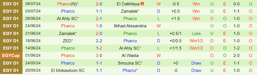 Nhận định El Gaish vs Pharco, 21h30 ngày 20/7 - Ảnh 1