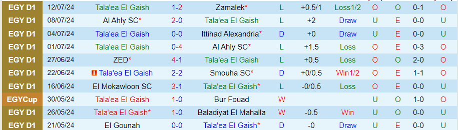 Nhận định El Gaish vs Pharco, 21h30 ngày 20/7 - Ảnh 2