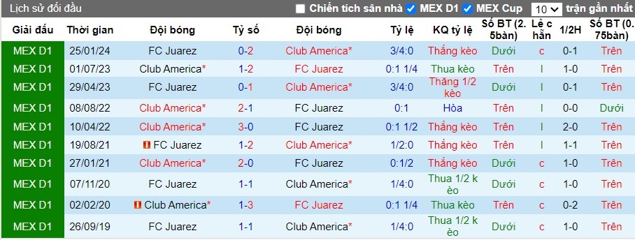 Nhận định FC Juarez vs Club America, 10h ngày 21/07 - Ảnh 3