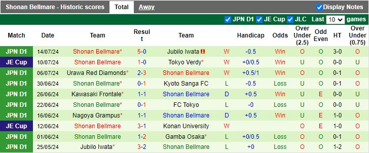 Nhận định Gamba Osaka vs Shonan Bellmare, 17h00 ngày 20/7 - Ảnh 2