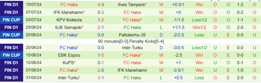 Nhận định HJK Helsinki vs Haka, 21h00 ngày 20/7 - Ảnh 1