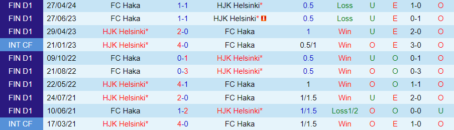 Nhận định HJK Helsinki vs Haka, 21h00 ngày 20/7 - Ảnh 3