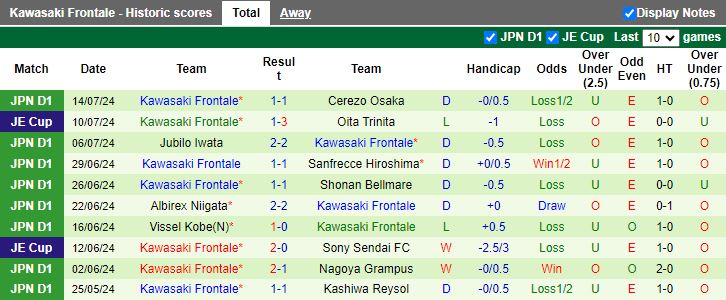 Nhận định Kashiwa Reysol vs Kawasaki Frontale, 17h00 ngày 20/7 - Ảnh 2