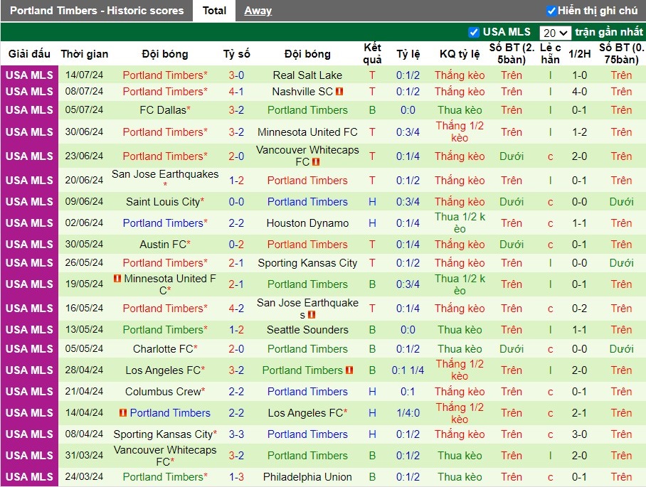 Nhận định Los Angeles Galaxy vs Portland Timbers, 9h45 ngày 21/07 - Ảnh 2