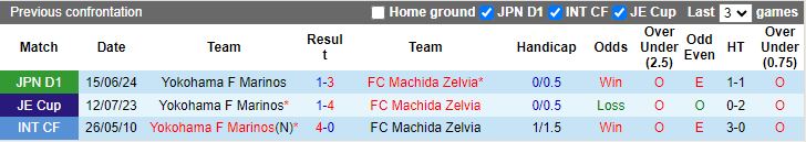 Nhận định Machida Zelvia vs Yokohama F Marinos, 16h00 ngày 20/7 - Ảnh 3