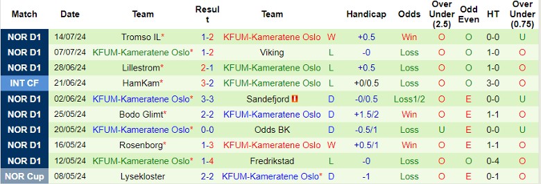 Nhận định Molde vs KFUM-Kameratene Oslo, 1h15 ngày 21/7 - Ảnh 2