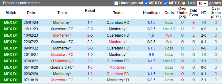 Nhận định Monterrey vs Queretaro, 8h ngày 21/7 - Ảnh 3