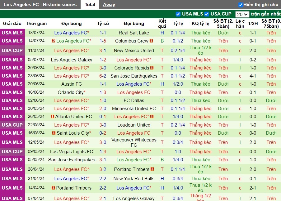 Nhận định Seattle Sounders vs Los Angeles FC, 9h30 ngày 21/07 - Ảnh 3