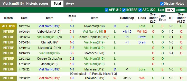 Nhận định U19 Australia vs U19 Việt Nam, 15h00 ngày 21/7 - Ảnh 2