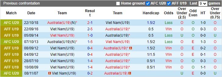 Nhận định U19 Australia vs U19 Việt Nam, 15h00 ngày 21/7 - Ảnh 3