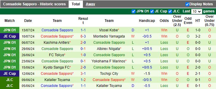 Nhận định Urawa Red Diamonds vs Consadole Sapporo, 17h00 ngày 20/7 - Ảnh 2