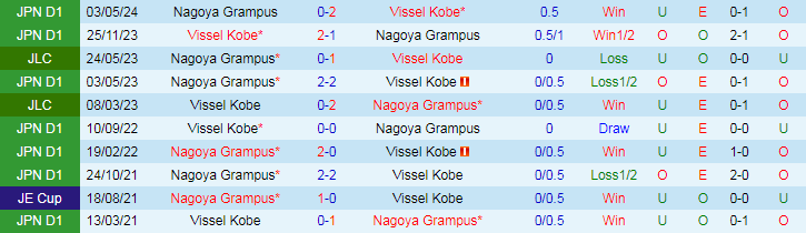 Nhận định Vissel Kobe vs Nagoya Grampus, 17h00 ngày 20/7 - Ảnh 3