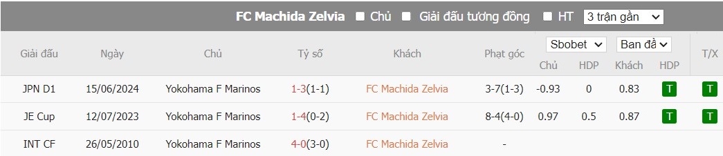 Soi kèo phạt góc FC Machida Zelvia vs Yokohama F Marinos, 16h00 ngày 20/07 - Ảnh 4