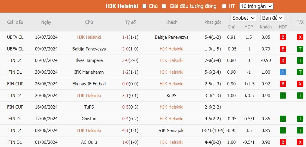 Soi kèo phạt góc HJK Helsinki vs FC Haka, 21h ngày 20/07 - Ảnh 2