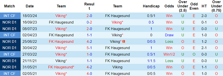 Nhận định FK Haugesund vs Viking, 22h ngày 21/7 - Ảnh 3