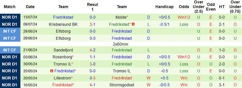 Nhận định HamKam vs Fredrikstad, 22h ngày 21/7 - Ảnh 2