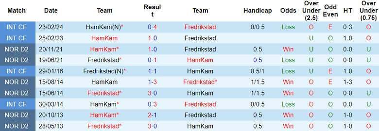 Nhận định HamKam vs Fredrikstad, 22h ngày 21/7 - Ảnh 3