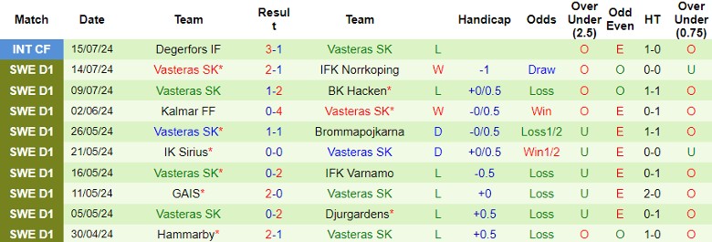 Nhận định IFK Goteborg vs Vasteras SK, 21h30 ngày 21/7 - Ảnh 2