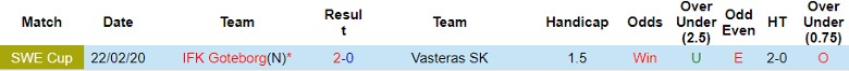 Nhận định IFK Goteborg vs Vasteras SK, 21h30 ngày 21/7 - Ảnh 3