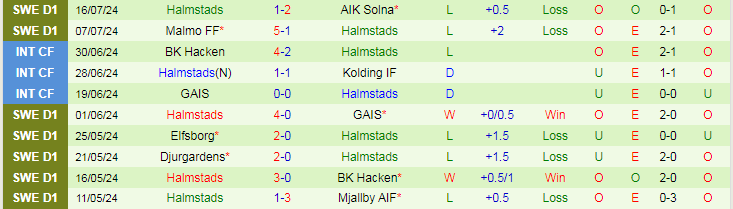 Nhận định IFK Norrkoping vs Halmstads, 19h00 ngày 21/7 - Ảnh 2