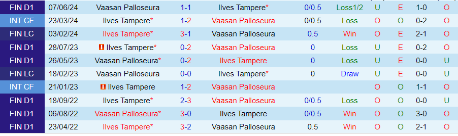 Nhận định Ilves Tampere vs VPS, 21h00 ngày 21/7 - Ảnh 3