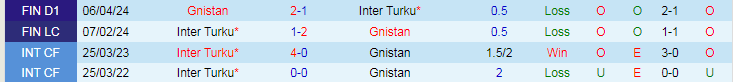 Nhận định Inter Turku vs Gnistan, 22h00 ngày 22/7 - Ảnh 3