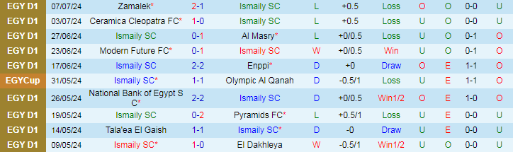 Nhận định Ismaily SC vs El Gounah, 21h30 ngày 22/7 - Ảnh 1