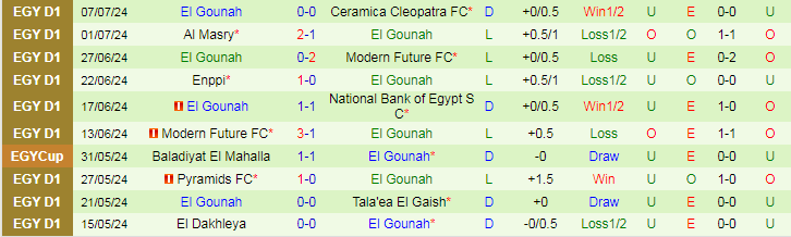 Nhận định Ismaily SC vs El Gounah, 21h30 ngày 22/7 - Ảnh 2