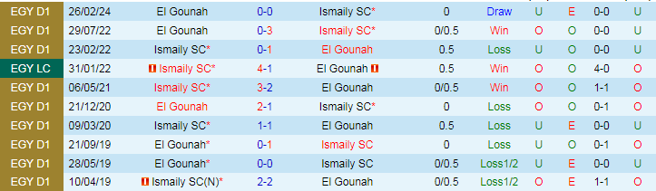 Nhận định Ismaily SC vs El Gounah, 21h30 ngày 22/7 - Ảnh 3