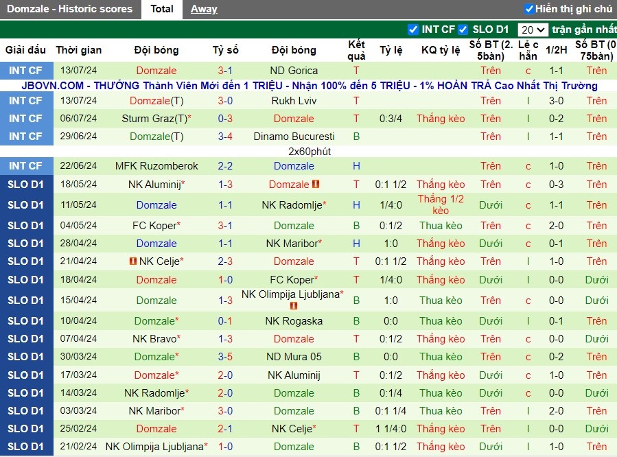 Nhận định NK Maribor vs Domzale, 22h30 ngày 21/07 - Ảnh 2
