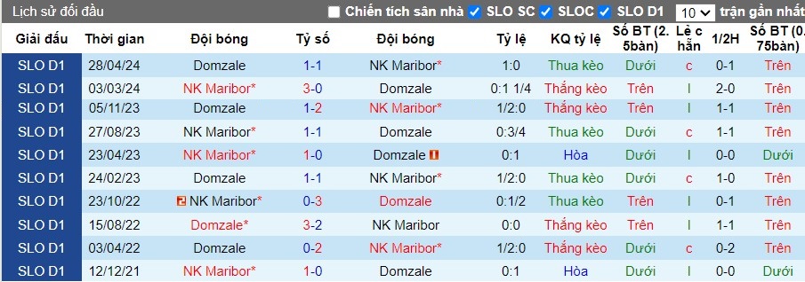 Nhận định NK Maribor vs Domzale, 22h30 ngày 21/07 - Ảnh 3