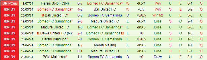 Nhận định Persib Bandung vs Borneo FC Samarinda, 19h30 ngày 22/7 - Ảnh 2