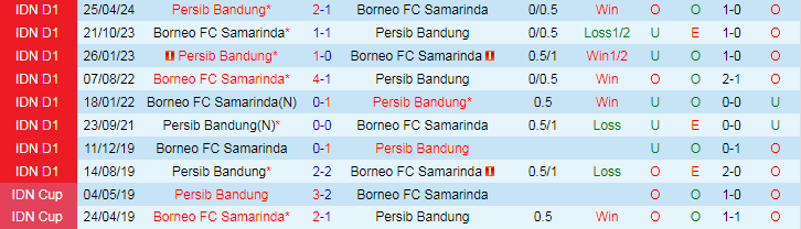 Nhận định Persib Bandung vs Borneo FC Samarinda, 19h30 ngày 22/7 - Ảnh 3