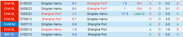 Nhận định Shanghai Port vs Qingdao Hainiu, 18h35 ngày 21/7 - Ảnh 3