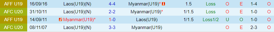 Nhận định U19 Myanmar vs U19 Lào, 19h30 ngày 21/7 - Ảnh 3