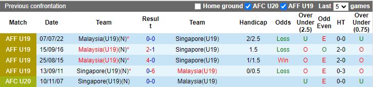 Nhận định U19 Singapore vs U19 Malaysia, 15h00 ngày 22/7 - Ảnh 3