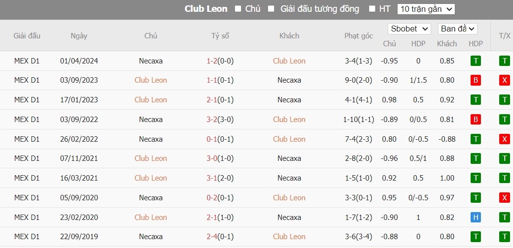 Soi kèo phạt góc Club Leon vs Club Necaxa, 8h05 ngày 22/07 - Ảnh 4