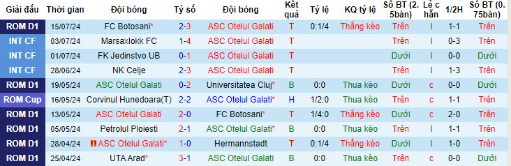 Nhận định ASC Otelul Galati vs Farul Constanta, 2h ngày 23/7 - Ảnh 1