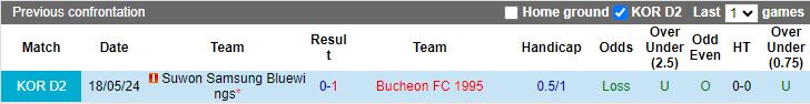 Nhận định Bucheon FC 1995 vs Suwon Samsung Bluewings, 17h30 ngày 23/7 - Ảnh 3