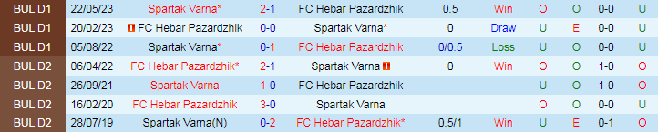 Nhận định FC Hebar Pazardzhik vs Spartak Varna, 23h00 ngày 22/7 - Ảnh 3