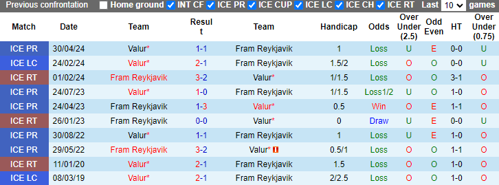 Nhận định Fram Reykjavik vs Valur, 2h15 ngày 23/7 - Ảnh 3