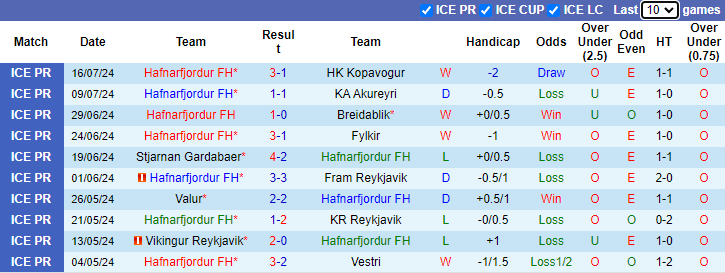 Nhận định Hafnarfjordur FH vs IA Akranes, 2h15 ngày 23/7 - Ảnh 1